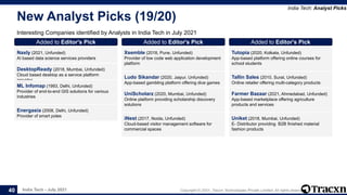 India Tech - July 2021 Copyright © 2021, Tracxn Technologies Private Limited. All rights reserved.
New Analyst Picks (19/20)
Interesting Companies identified by Analysts in India Tech in July 2021
India Tech: Analyst Picks
40
Added to Editor's Pick
Naxly (2021, Unfunded)
AI based data science services providers
Added to Editor's Pick
DesktopReady (2018, Mumbai, Unfunded)
Cloud based desktop as a service platform
provider
Added to Editor's Pick
ML Infomap (1993, Delhi, Unfunded)
Provider of end-to-end GIS solutions for various
industries
Added to Editor's Pick
Energasia (2008, Delhi, Unfunded)
Provider of smart poles
Added to Editor's Pick
Xsemble (2018, Pune, Unfunded)
Provider of low code web application development
platform
Added to Editor's Pick
Ludo Sikandar (2020, Jaipur, Unfunded)
App-based gambling platform offering dice games
Added to Editor's Pick
UniScholarz (2020, Mumbai, Unfunded)
Online platform providing scholarship discovery
solutions
Added to Editor's Pick
iNest (2017, Noida, Unfunded)
Cloud-based visitor management software for
commercial spaces
Added to Editor's Pick
Tutopia (2020, Kolkata, Unfunded)
App-based platform offering online courses for
school students
Added to Editor's Pick
Tallin Sales (2010, Surat, Unfunded)
Online retailer offering multi-category products
Added to Editor's Pick
Farmer Bazaar (2021, Ahmedabad, Unfunded)
App-based marketplace offering agriculture
products and services
Added to Editor's Pick
Uniket (2018, Mumbai, Unfunded)
E- Distributor providing B2B finished material
fashion products
 