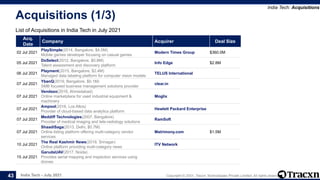 India Tech - July 2021 Copyright © 2021, Tracxn Technologies Private Limited. All rights reserved.
Acquisitions (1/3)
List of Acquisitions in India Tech in July 2021
India Tech: Acquisitions
43
Acq.
Date
Company Acquirer Deal Size
02 Jul 2021
PlaySimple(2014, Bangalore, $4.5M)
Mobile games developer focusing on casual games
Modern Times Group $360.0M
05 Jul 2021
DoSelect(2012, Bangalore, $0.8M)
Talent assessment and discovery platform
Info Edge $2.8M
06 Jul 2021
Playment(2015, Bangalore, $2.4M)
Managed data labeling platform for computer vision models
TELUS International
07 Jul 2021
YbanQ(2019, Bangalore, $0.1M)
SMB focused business management solutions provider
clear.in
07 Jul 2021
Vendaxo(2016, Ahmedabad)
Online marketplace for used industrial equipment &
machinery
Moglix
07 Jul 2021
Ampool(2016, Los Altos)
Provider of cloud-based data analytics platform
Hewlett Packard Enterprise
07 Jul 2021
Meddiff Technologies(2007, Bangalore)
Provider of medical imaging and tele-radiology solutions
RamSoft
07 Jul 2021
ShaadiSaga(2013, Delhi, $0.7M)
Online listing platform offering multi-category vendor
services
Matrimony.com $1.5M
10 Jul 2021
The Real Kashmir News(2019, Srinagar)
Online platform providing multi-category news
ITV Network
15 Jul 2021
GarudaUAV(2017, Noida)
Provides aerial mapping and inspection services using
drones
 