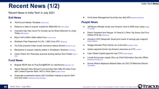 India Tech - July 2021 Copyright © 2021, Tracxn Technologies Private Limited. All rights reserved.
Recent News (1/2)
Recent News in India Tech in July 2021
India Tech:News
46
Exit News
.
● TechCrunch Master Template TechCrunch
.
● Reliance in talks to acquire Justdial for $800-900 mn THE WEEK
.
● Important Day Has Come For Zomato Ipo As Share Allotment Is Likely
Today SMEStreet.in
.
● Byju’s half a billion dollar edtech buy Fortune India
.
● Mobikwik Files Paperwork For Rs. 1,900 Crore IPO OfficeChai
.
● YouTube acquires Indian social commerce startup Simsim domain-b.com
.
● Blackstone to acquire majority stakes in Simplilearn Solutions TechStory
.
● Indian fintech firm Razorpay acquires lending startup Tera Finlabs Tech in
Asia
.
Fund News
.
● Brigade REAP lists its PropTech@REAP on LetsVenture Business Line
.
● Sachin Bansal’s Navi Mutual Fund launches Navi Nifty 50 Index Fund
with Lowest Expense Ratio, NFO is Now Open Udaipur Kiran
.
● Grayscale Investments teams with CoinDesk Indexes to launch DeFi
fund and index Institutional Asset Manager
● Vivriti Asset Management launches two debt AIFs Business Standard
.
People News
.
● Jeff Bezos officially hands over Amazon reins to AWS boss Jassy Digital
TV Europe
.
● Paytm President Amit Nayyar, Hr Head & 3 Other Top Execs Quit Firm
Ahead Of Its Ipo OfficeChai
.
● Zomato’s CEO Deepinder Goyal joins board of savings app magicpin
People Matters
.
● Swiggy elevates Phani Kishan as co-founder Business Today
.
● Upstox appoints former top Amazon executive as CTO Livemint
.
● Capri Global Capital appoints new CTO People Matters
.
● Linode Announces Joseph Zhou as Chief Information Security Officer
globalsecuritymag.com
.
● Suman Mishra Replaces Mahesh Babu As CEO Of Mahindra Electric
Carandbike
 