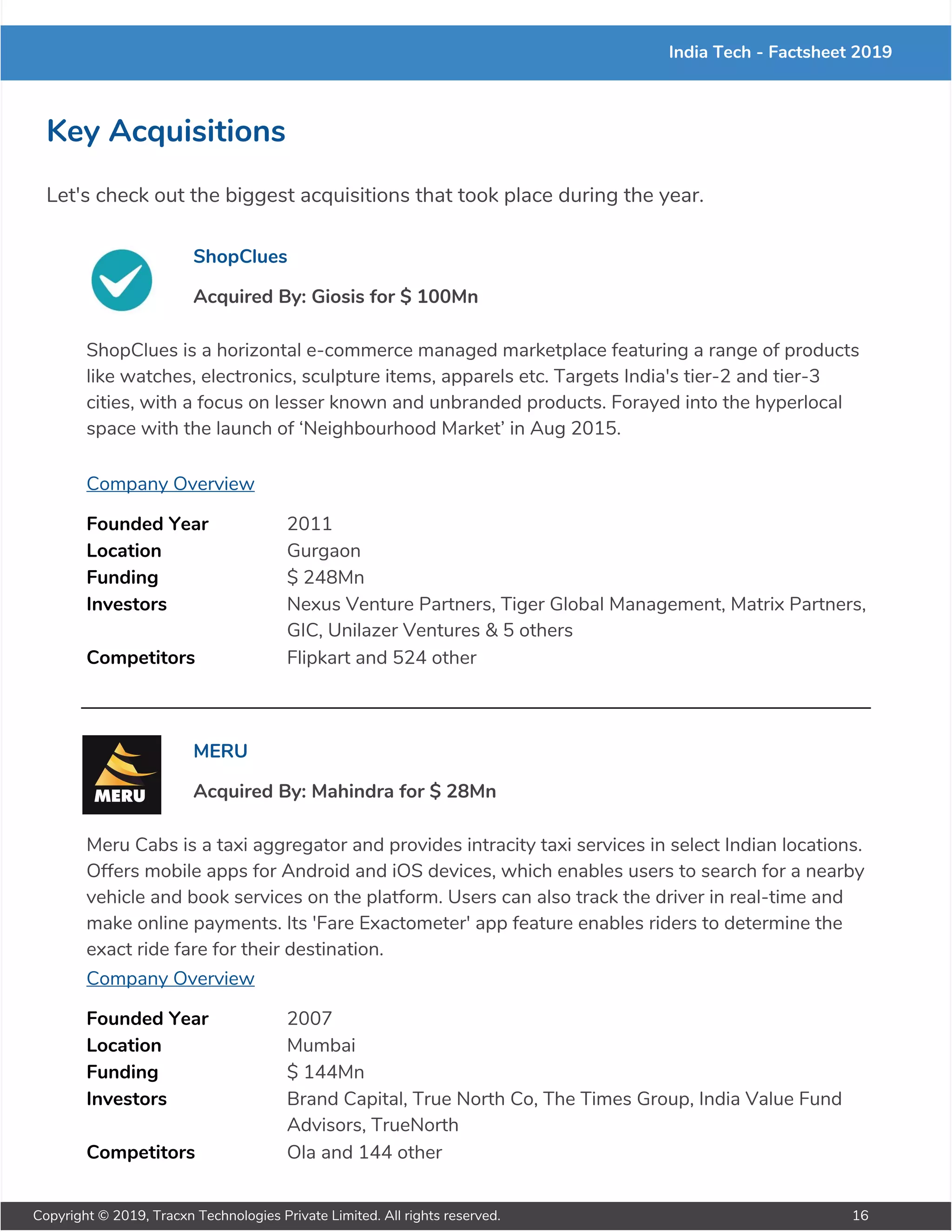 India Tech - Factsheet 2019
Key Acquisitions
Let's check out the biggest acquisitions that took place during the year.
ShopClues
Acquired By: Giosis for $ 100Mn
ShopClues is a horizontal e-commerce managed marketplace featuring a range of products
like watches, electronics, sculpture items, apparels etc. Targets India's tier-2 and tier-3
cities, with a focus on lesser known and unbranded products. Forayed into the hyperlocal
space with the launch of ‘Neighbourhood Market’ in Aug 2015.
Company Overview
Founded Year 2011
Location Gurgaon
Funding $ 248Mn
Investors Nexus Venture Partners, Tiger Global Management, Matrix Partners,
GIC, Unilazer Ventures & 5 others
Competitors Flipkart and 524 other
MERU
Acquired By: Mahindra for $ 28Mn
Meru Cabs is a taxi aggregator and provides intracity taxi services in select Indian locations.
Offers mobile apps for Android and iOS devices, which enables users to search for a nearby
vehicle and book services on the platform. Users can also track the driver in real-time and
make online payments. Its 'Fare Exactometer' app feature enables riders to determine the
exact ride fare for their destination.
Company Overview
Founded Year 2007
Location Mumbai
Funding $ 144Mn
Investors Brand Capital, True North Co, The Times Group, India Value Fund
Advisors, TrueNorth
Competitors Ola and 144 other
Copyright © 2019, Tracxn Technologies Private Limited. All rights reserved. 16
 