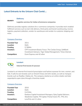 India Tech - Factsheet 2019
Latest Entrants to the Unicorn Club Contd....
Delhivery
Logistics services for Indian eCommerce companies
Delhivery provides logistics solutions for e-commerce companies. It provides tech-enabled
fulfilment services such as last-mile delivery, third-party and transit warehousing, reverse
logistics, payment collection, vendor-to-warehouse and vendor-to-customer shipping and
more.
Company Overview
Founded Year 2011
Location Delhi
Funding $ 780Mn
Investors CPP Investment Board, Fosun, The Carlyle Group, SoftBank
Investment Advisers, Tiger Global Management, Times Internet,
Multiples Equity, Nexus Venture Partners, Abhishek Goyal, Anjali
Bansal, Srivatsan Rajan, SoftBank Group
Competitors Ecom Express and 42 other
Lenskart
Internet first brand of eyewear
Lenskart is an internet first brand of prescription and fashion eyewear for men, women, and
kids. It sells its own brands such as Vincent Chase and John Jacobs, as well as marquee
brands such as RayBan, Oakley etc. The company started as an online retailer and later
expanded to open store through a franchise model.
Company Overview
Founded Year 2010
Location Delhi
Funding $ 472Mn
Investors Kedaara Capital Investment Managers, Epiq Capital Advisors,
Steadview Capital, TR Capital, Premji Invest, IFC, TPG, Kris
Gopalakrishnan, Schroder Adveq, Chiratae Ventures, Ratan Tata,
Unilazer Ventures, SR Parthasarathy, Ronnie Screwvala, Bijou Kurien,
Rajeev Chitrabhanu, Prem Gupta, Rahul Garg, Rajesh Ramaiah,
Competitors LensPick and 11 other
Copyright © 2019, Tracxn Technologies Private Limited. All rights reserved. 12
 