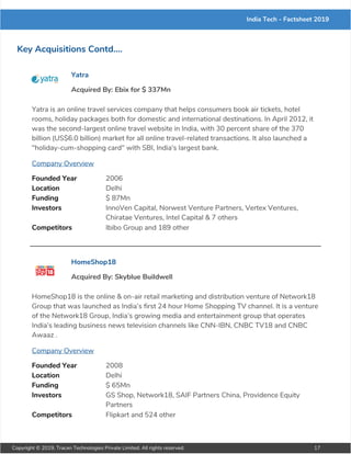 India Tech - Factsheet 2019
Key Acquisitions Contd....
Yatra
Acquired By: Ebix for $ 337Mn
Yatra is an online travel services company that helps consumers book air tickets, hotel
rooms, holiday packages both for domestic and international destinations. In April 2012, it
was the second-largest online travel website in India, with 30 percent share of the 370
billion (US$6.0 billion) market for all online travel-related transactions. It also launched a
"holiday-cum-shopping card" with SBI, India's largest bank.
Company Overview
Founded Year 2006
Location Delhi
Funding $ 87Mn
Investors InnoVen Capital, Norwest Venture Partners, Vertex Ventures,
Chiratae Ventures, Intel Capital & 7 others
Competitors Ibibo Group and 189 other
HomeShop18
Acquired By: Skyblue Buildwell
HomeShop18 is the online & on-air retail marketing and distribution venture of Network18
Group that was launched as India’s first 24 hour Home Shopping TV channel. It is a venture
of the Network18 Group, India’s growing media and entertainment group that operates
India’s leading business news television channels like CNN-IBN, CNBC TV18 and CNBC
Awaaz .
Company Overview
Founded Year 2008
Location Delhi
Funding $ 65Mn
Investors GS Shop, Network18, SAIF Partners China, Providence Equity
Partners
Competitors Flipkart and 524 other
Copyright © 2019, Tracxn Technologies Private Limited. All rights reserved. 17
 