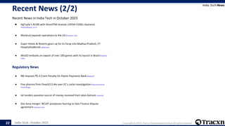 India Tech - October 2023 Copyright © 2023, Tracxn Technologies Limited. All rights reserved.
Recent News (2/2)
Recent News in India Tech in October 2023
India Tech:News
22
● SigTuple’s AI100 with ShonitTM receives USFDA 510(k) clearance
medicalbuyer.co.in
.
● Workruit expands operations to the US Business Line
.
● Zuper Hotels & Resorts gears up for its foray into Madhya Pradesh, ET
HospitalityWorldIndiatimes
.
● WinZO embarks on export of over 100 games with its launch in BrazilMobility
India
.
Regulatory News
.
● RBI Imposes ₹5.4 Crore Penalty On Paytm Payments BankAdda247
.
● Five pharma firms fined €13.4m over EC’s cartel investigationPharmaceutical
Technology
.
● Jet lenders question source of money received from Jalan-Kalrock Livemint
.
● Zee-Sony merger: NCLAT postpones hearing on Axis Finance dispute
agreementoltnews.com
 