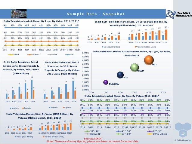 india television market forecast 2021 brochure television market size