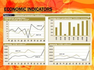 ECONOMIC INDICATORS
 