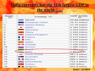 India currently has the 12th largest GDP in
              the world……




                                  Source : CIA World
 