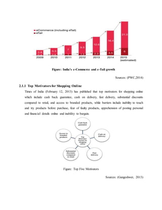 Figure: India’s e-Commerce and e-Tail growth
Sources: (PWC,2014)
2.1.1 Top Motivators for Shopping Online
Times of India (February 12, 2013) has published that top motivators for shopping online
which include cash back guarantee, cash on delivery, fast delivery, substantial discounts
compared to retail, and access to branded products, while barriers include inability to touch
and try products before purchase, fear of faulty products, apprehension of posting personal
and financial details online and inability to bargain.
Figure: Top Five Motivators
Sources: (Gangeshwer, 2013)
 