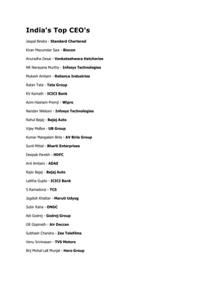 India's Top CEO's   <br />Jaspal Bindra - Standard Chartered Kiran Mazumdar Saw - Biocon Anuradha Desai - Venkateshwara Hatcheries NR Narayana Murthy - Infosys Technologies Mukesh Ambani - Reliance Industries Ratan Tata - Tata Group KV Kamath - ICICI Bank Azim Hasham Premji - WiproNandan Nilekani - Infosys TechnologiesRahul Bajaj - Bajaj Auto Vijay Mallya - UB Group Kumar Mangalam Birla - AV Birla Group Sunil Mittal - Bharti EnterprisesDeepak Parekh - HDFCAnil Ambani - ADAERajiv Bajaj - Bajaj AutoLalitha Gupte - ICICI Bank S Ramadorai - TCSJagdish Khattar - Maruti UdyogSubir Raha - ONGC Adi Godrej - Godrej Group GR Gopinath - Air Deccan Subhash Chandra - Zee Telefilms Venu Srinivasan - TVS Motors Brij Mohal Lall Munjal - Hero Group K Anji Reddy - Dr. Reddy's LabsNaresh Goyal - Jet Airways Shiv Nadar - HCL TechnologiesYogesh C Deveshwar - ITCAnand Mahindra - Mahindra & Mahindra Peter Mukerjea - Star TV IndiaAditya Puri - HDFC Bank Uday Kotak - Kotak Mahindra BankAM Naik - Larsen & Toubro SB Mathur - UTIHarish Manwani - Hindustan Lever Renuka Ramnath - ICICI Ventures AK Khandelwal - Bank of BarodaAK Purwar - State Bank of India Suresh Krishna - Sundaram Fasteners Ashok Sinha - Bharat PetroleumKishore Biyani - Pantaloon Retail B Ramalinga Raju - Satyam Computers YV Reddy - Reserve Bank of India M Damodaran - SEBI AK Sinha - BSNL Naina Lal Kidwai - HSBC India Jeh & Ness Wadia - Bombay Dyeing Asim Ghosh - Hutch VK Mittal - Ispat Industries RS Lodha - Birla Corp VC Burman - Dabur Venugopal Dhoot - Videocon Industries Gautam Singhania - Raymond Ravi Venkatesan - Microsoft India BVR Subbu - Hyundai India FV Vandrewala - Motorola India Niall Booker - HSBC India Shikha Sharma - ICICI Prudential Ashwin Dani - Asian PaintsRajeev Bakshi - Pepsi Co. B Muthuraman - Tata Steel SP Hinduja - Hinduja Group Anil Agarwal - Vedanta ResourcesYK Hamied - CiplaAC Muthaiah - SPICBharat Puri - Cadbury IndiaSanjay Nayar - Citigroup India Karsanbhai Patel - NirmaBrian Tempest - RanbaxyNS Sekhsaria - Gujarat Ambuja Cement Proshanto Banerjee - GAIL R Seshasayee - Ashok Leyland MB Lal - Hindustan Petroleum BN Kalyani - Bharat Forge Onkar S Kanwar - Apollo TyresShashi Ruia - Essar GroupVinita Bali - Britannia Gautam Thapar - Cromptom GreavesAjay Piramal - Nicholas PiramalBS Nagesh - Shoppers' Stop VS Jain - SAILShobana Bhartia - HT Media KR Kim - LG India Rana Kapoor - Yes Bank Hemendra Kothari - DSP Merrill Lynch K Ramachandran - Phillips India Mallika Srinivasan - TAFE Hans-Michael Huber - Diamler-Chrysler IndiaNimesh Kampani - JM Morgan Stanley Scott Bayman - GE India Zia Mody - AZB PartnersNoel Tata - Trent Sarthak Behuria - IOCHarsh Goenka - RPG GroupArun Maira - BCG India Adil Zainulbhai - McKinsey IndiaMV Subbiah - EID Parry <br />