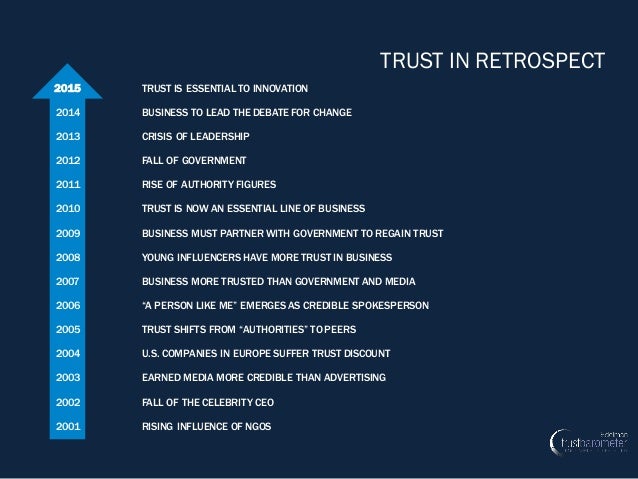 2015 Edelman Trust Barometer India