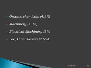  Organic chemicals (4.9%)
 Machinery (4.9%)
 Electrical Machinery (3%)
 Lac, Gum, Resins (2.9%)
28/12/2014 15
 