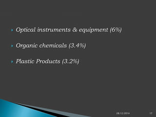  Optical instruments & equipment (6%)
 Organic chemicals (3.4%)
 Plastic Products (3.2%)
28/12/2014 17
 