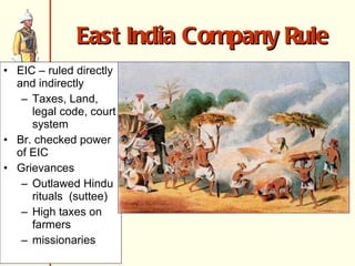 EIC – ruled directly and indirectly  Taxes, Land, legal code, court system Br. checked power of EIC Grievances Outlawed Hindu rituals  (suttee) High taxes on farmers missionaries East India Company Rule 