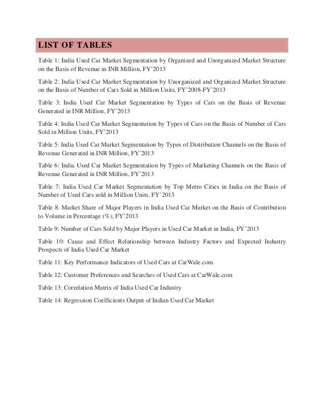 India research papers