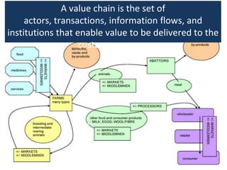 India value chain development planning