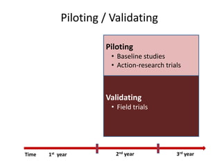 India value chain development planning