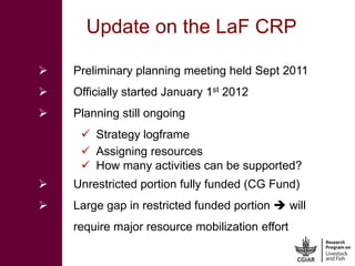 India value chain development planning