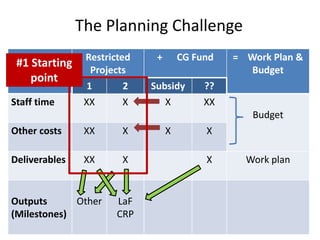 India value chain development planning