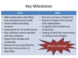 India value chain development planning