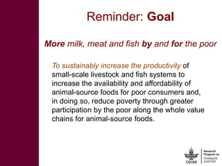 India value chain development planning