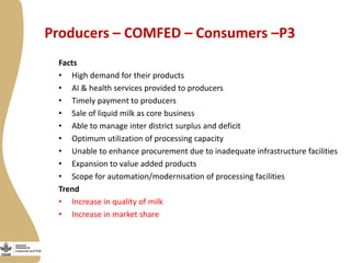 Smallholder dairy value chain situational analysis in Bihar, India