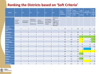 Update on the smallholder dairy value chain project in India 