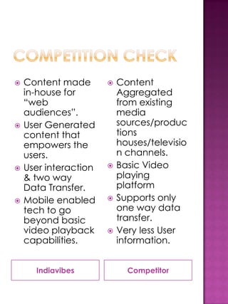    Content made          Content
    in-house for           Aggregated
    “web                   from existing
    audiences”.            media
   User Generated         sources/produc
    content that           tions
    empowers the           houses/televisio
    users.                 n channels.
   User interaction      Basic Video
    & two way              playing
    Data Transfer.         platform
   Mobile enabled        Supports only
    tech to go             one way data
    beyond basic           transfer.
    video playback        Very less User
    capabilities.          information.


      Indiavibes             Competitor
 