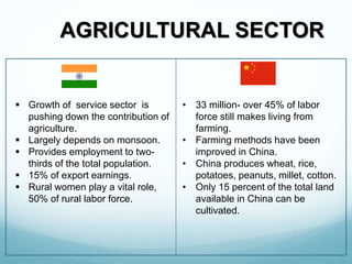 India vs. china | PPTX