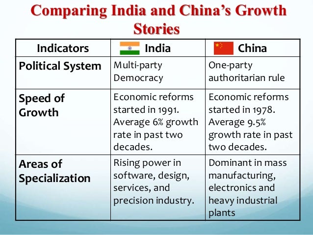 India and china comparative economic analysis