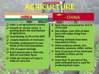 (INDIA VS CHINA) A COMPARATIVE ANALYSIS | PPTX