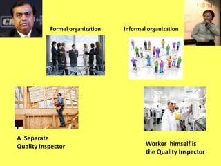 Formal organization

A Separate
Quality Inspector

Informal organization

Worker himself is
the Quality Inspector

 
