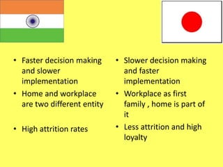 • Faster decision making
and slower
implementation
• Home and workplace
are two different entity
• High attrition rates

• Slower decision making
and faster
implementation
• Workplace as first
family , home is part of
it
• Less attrition and high
loyalty

 