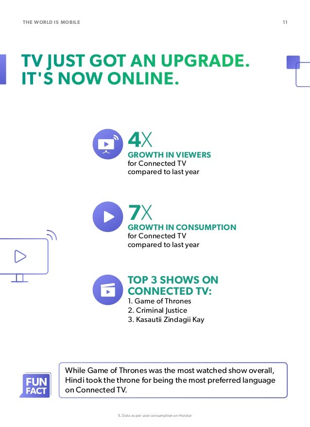 India Watch Report 2019