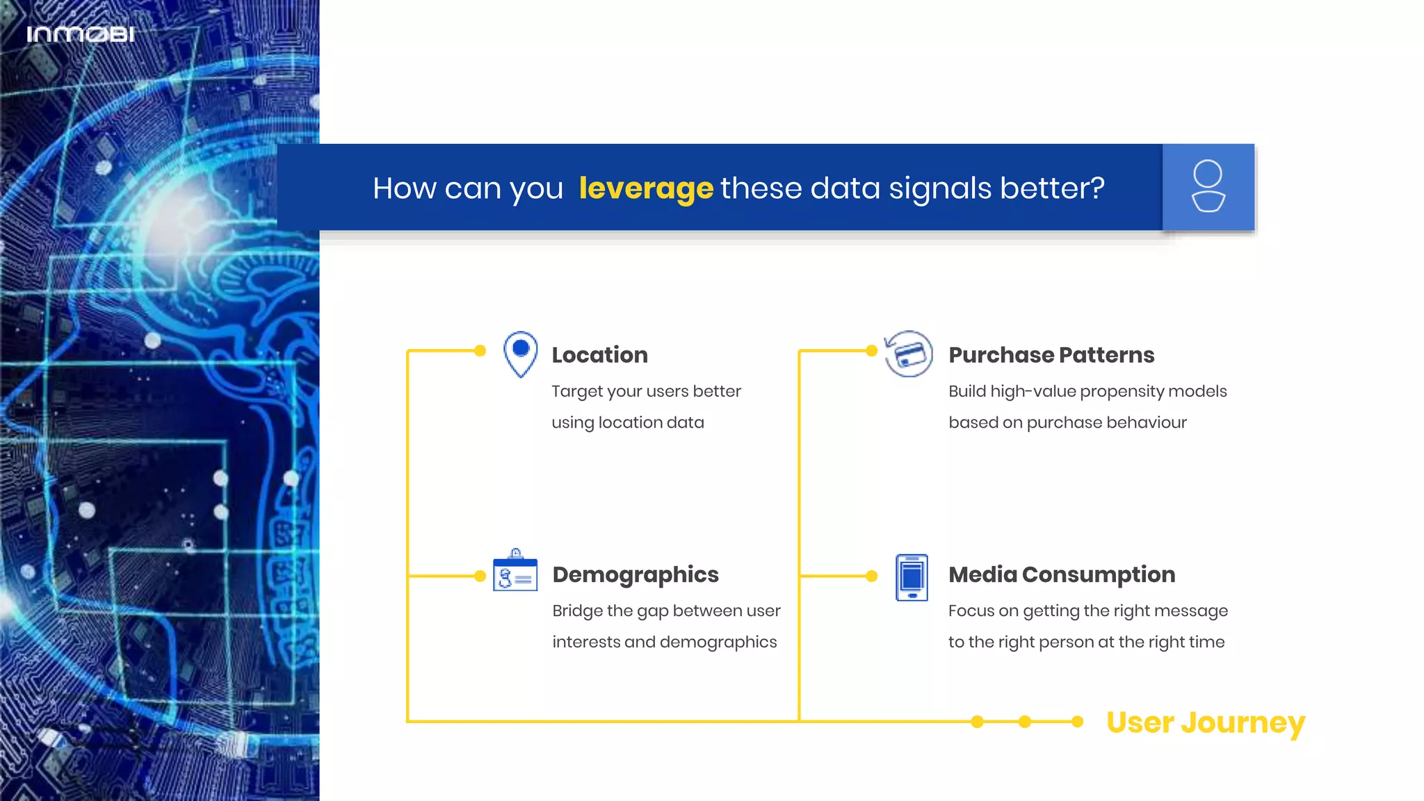 How can you leverage these data signals better?
User Journey
Location
Target your users better
using location data
Purchase Patterns
Build high-value propensity models
based on purchase behaviour
Media Consumption
Focus on getting the right message
to the right person at the right time
Demographics
Bridge the gap between user
interests and demographics
 