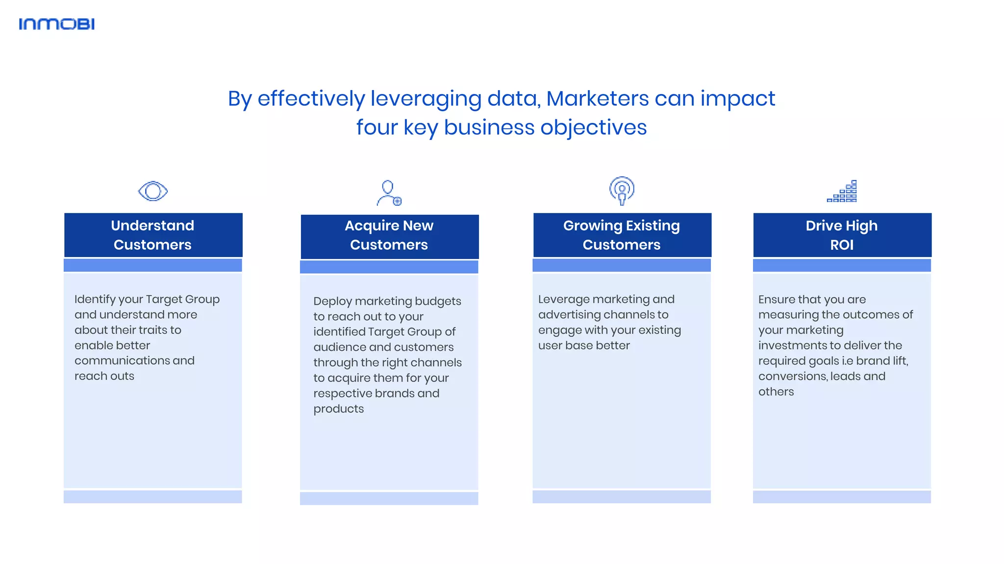 By effectively leveraging data, Marketers can impact
four key business objectives
Understand
Customers
Identify your Target Group
and understand more
about their traits to
enable better
communications and
reach outs
Growing Existing
Customers
Leverage marketing and
advertising channels to
engage with your existing
user base better
Acquire New
Customers
Deploy marketing budgets
to reach out to your
identified Target Group of
audience and customers
through the right channels
to acquire them for your
respective brands and
products
Drive High
ROI
Ensure that you are
measuring the outcomes of
your marketing
investments to deliver the
required goals i.e brand lift,
conversions, leads and
others
 