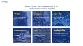 Cost
Is the cost of your data
validated by value?
Uniqueness
How is the data powered?
Applicability
Is the data usable acr...