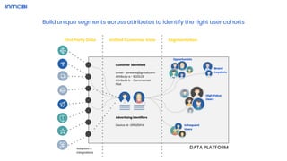 First Party Data
Build unique segments across attributes to identify the right user cohorts
Unified Customer View Segmenta...