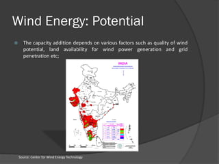 India's Wind Energy Market Potential