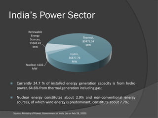 India's Wind Energy Market Potential