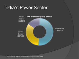India's Wind Energy Market Potential