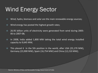 India's Wind Energy Market Potential