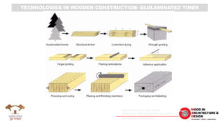Mass Timber Process Mass Timber HighRise- Innovative Building Structure | PPTX