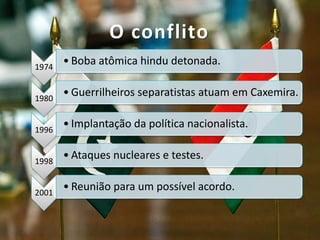 1974
• Boba atômica hindu detonada.
1980
• Guerrilheiros separatistas atuam em Caxemira.
1996
• Implantação da política nacionalista.
1998
• Ataques nucleares e testes.
2001
• Reunião para um possível acordo.
O conflito
 