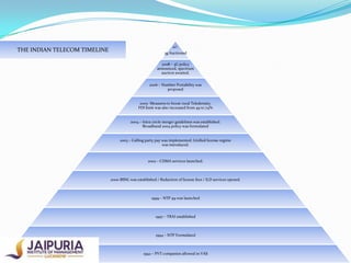 THE INDIAN TELECOM TIMELINE

10’3g Auctioned
2008 – 3G policy
announced, spectrum
auction awaited.
2006 – Number Portability was
proposed

2005- Measures to boost rural Teledensity.
FDI limit was also increased from 49 to 74%

2004 – Intra circle merger guidelines was established.
Broadband 2004 policy was formulated

2003 – Calling party pay was implemented. Unified license regime
was introduced.

2002 – CDMA services launched.

2000-BSNL was established / Reduction of license fees / ILD services opened.

1999 – NTP 99 was launched

1997 – TRAI established

1994 – NTP Formulated

1992 – PVT companies allowed in VAS

 