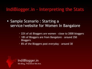 IndiBlogger.in - Interpreting the Stats Sample Scenario : Starting a service/website for Women In Bangalore  22% of all Bloggers are women – close to 2000 bloggers 18% of Bloggers are from Bangalore – around 350 Bloggers 8% of the Bloggers post everyday – around 30 