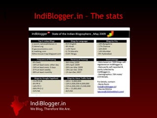 IndiBlogger.in – The stats 