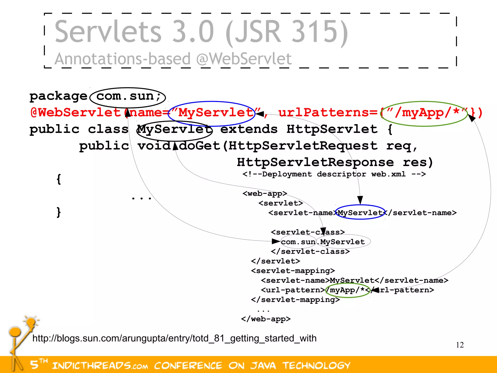 Servlets 3.0 (JSR 315)
     Annotations-based @WebServlet

package com.sun;
@WebServlet(name=”MyServlet”, urlPatterns={”/myApp/*”})
public class MyServlet extends HttpServlet {
      public void doGet(HttpServletRequest req,
                         HttpServletResponse res)
                          <!--Deployment descriptor web.xml -->
   {
            ...           <web-app>
                             <servlet>
   }                           <servlet-name>MyServlet</servlet-name>

                                                      <servlet-class>
                                                        com.sun.MyServlet
                                                      </servlet-class>
                                                 </servlet>
                                                 <servlet-mapping>
                                                   <servlet-name>MyServlet</servlet-name>
                                                   <url-pattern>/myApp/*</url-pattern>
                                                 </servlet-mapping>
                                                  ...
                                               </web-app>

http://blogs.sun.com/arungupta/entry/totd_81_getting_started_with
                                                                                            12
 