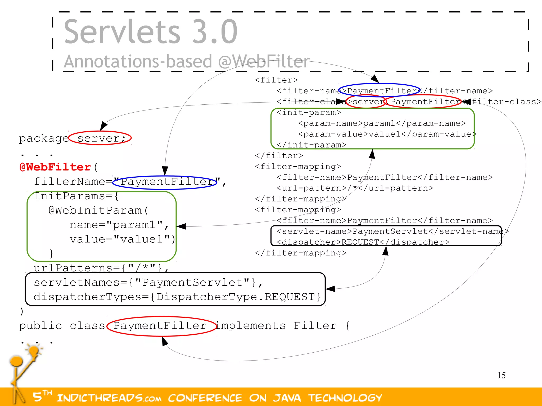 Servlets 3.0
      Annotations-based @WebFilter
                                <filter>
                                    <filter-name>PaymentFilter</filter-name>
                                    <filter-class>server.PaymentFilter</filter-class>
                                    <init-param>
                                         <param-name>param1</param-name>
                                         <param-value>value1</param-value>
package server;                     </init-param>
. . .                           </filter>
@WebFilter(                     <filter-mapping>
                                    <filter-name>PaymentFilter</filter-name>
  filterName="PaymentFilter",       <url-pattern>/*</url-pattern>
  InitParams={                  </filter-mapping>
    @WebInitParam(              <filter-mapping>
                                    <filter-name>PaymentFilter</filter-name>
       name="param1",               <servlet-name>PaymentServlet</servlet-name>
       value="value1")              <dispatcher>REQUEST</dispatcher>
    }                           </filter-mapping>
  urlPatterns={"/*"},
  servletNames={"PaymentServlet"},
  dispatcherTypes={DispatcherType.REQUEST}
)
public class PaymentFilter implements Filter {
. . .

                                                                            15
 