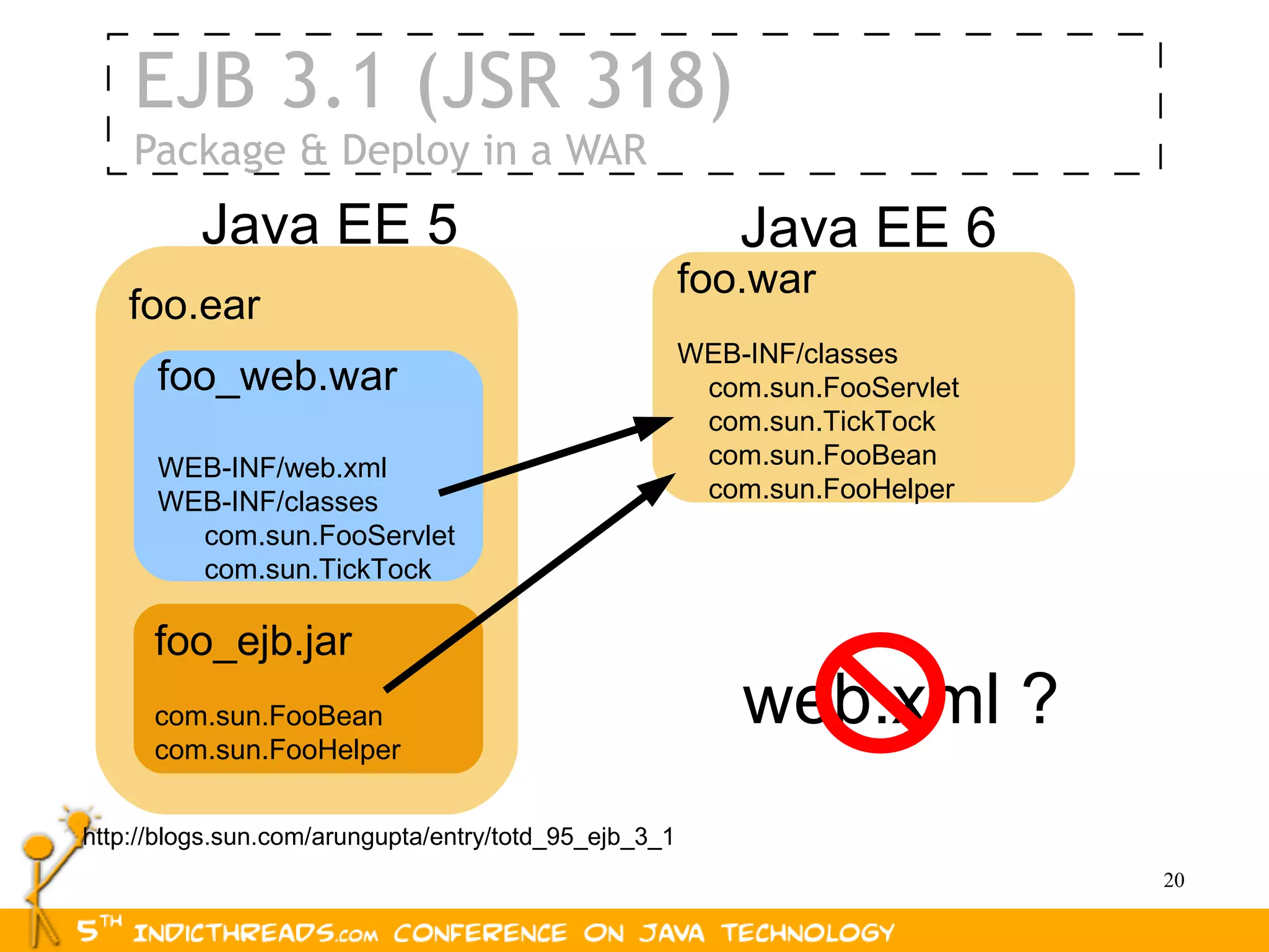 EJB 3.1 (JSR 318)
    Package & Deploy in a WAR
          Java EE 5                                        Java EE 6
                                                       foo.war
    foo.ear
                                                       WEB-INF/classes
      foo_web.war                                       com.sun.FooServlet
                                                        com.sun.TickTock
      WEB-INF/web.xml                                   com.sun.FooBean
      WEB-INF/classes                                   com.sun.FooHelper
        com.sun.FooServlet
        com.sun.TickTock

      foo_ejb.jar
      com.sun.FooBean                                      web.xml ?
      com.sun.FooHelper


http://blogs.sun.com/arungupta/entry/totd_95_ejb_3_1
                                                                             20
 