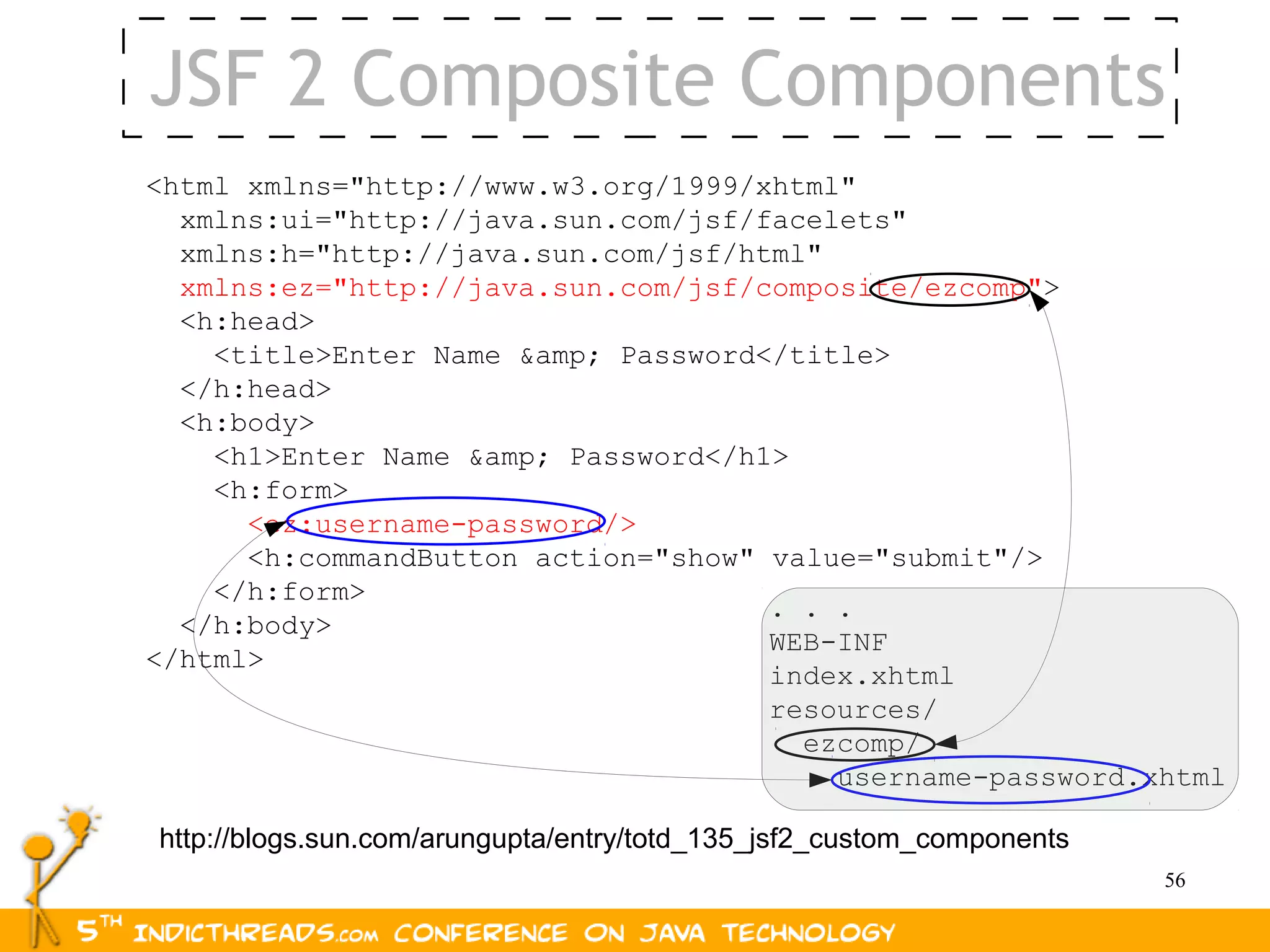 JSF 2 Composite Components
<html xmlns="http://www.w3.org/1999/xhtml"
  xmlns:ui="http://java.sun.com/jsf/facelets"
  xmlns:h="http://java.sun.com/jsf/html"
  xmlns:ez="http://java.sun.com/jsf/composite/ezcomp">
  <h:head>
    <title>Enter Name &amp; Password</title>
  </h:head>
  <h:body>
    <h1>Enter Name &amp; Password</h1>
    <h:form>
      <ez:username-password/>
      <h:commandButton action="show" value="submit"/>
    </h:form>
                                     . . .
  </h:body>
                                     WEB-INF
</html>
                                     index.xhtml
                                     resources/
                                       ezcomp/
                                         username-password.xhtml

http://blogs.sun.com/arungupta/entry/totd_135_jsf2_custom_components
                                                                       56
 