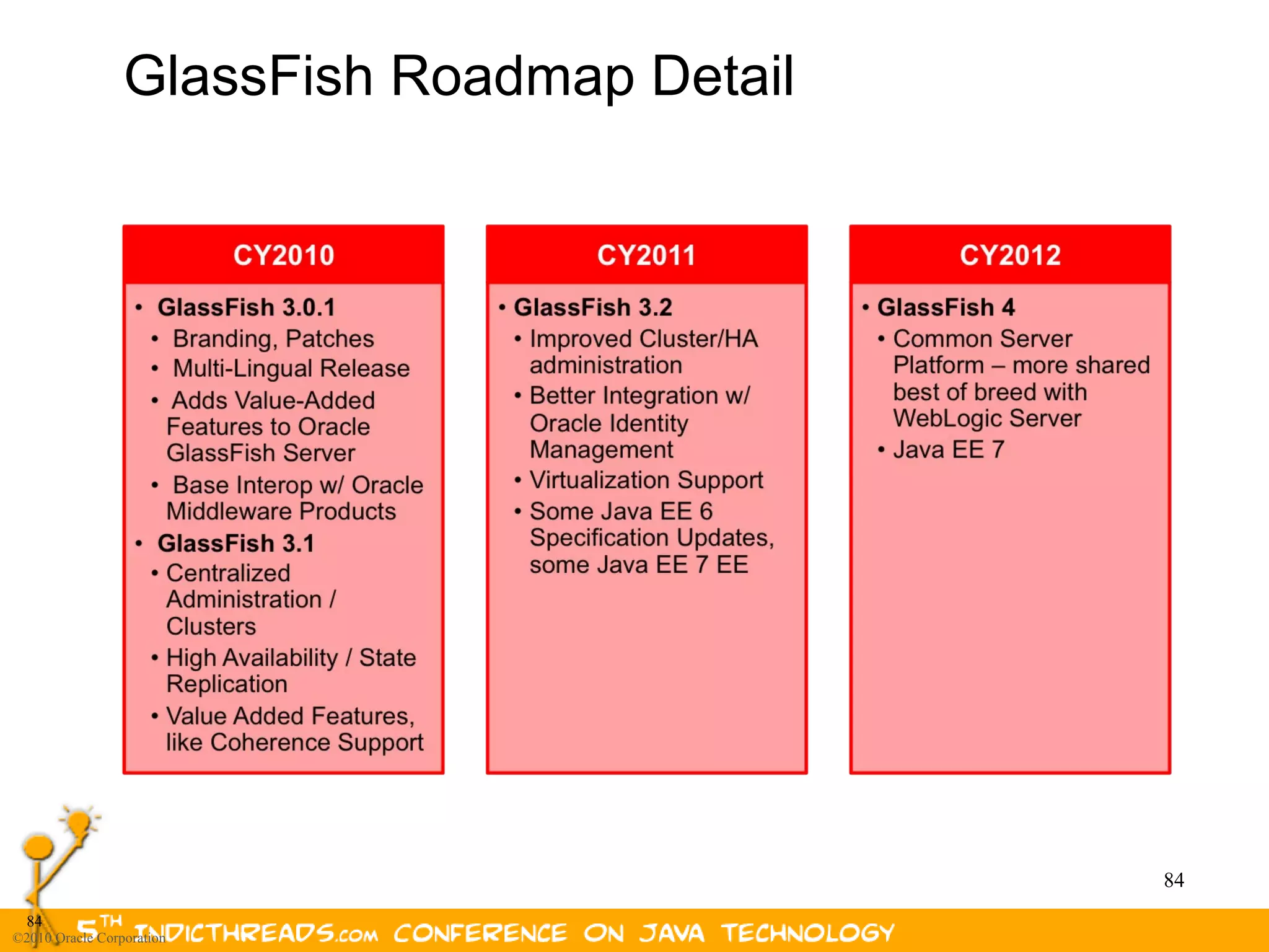 GlassFish Roadmap Detail




                                            84
  84
©2010 Oracle Corporation
 